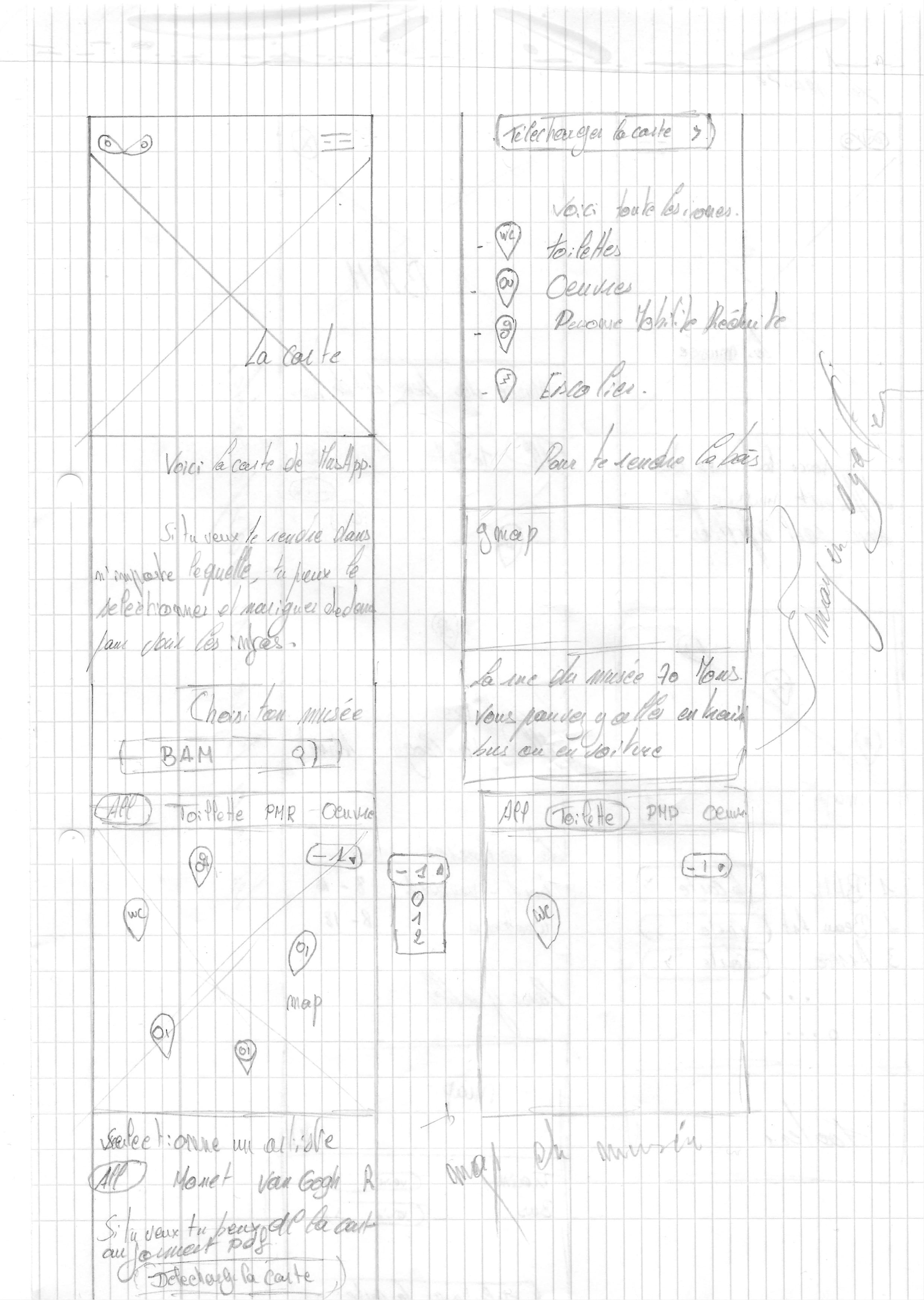 User journey numéro deux