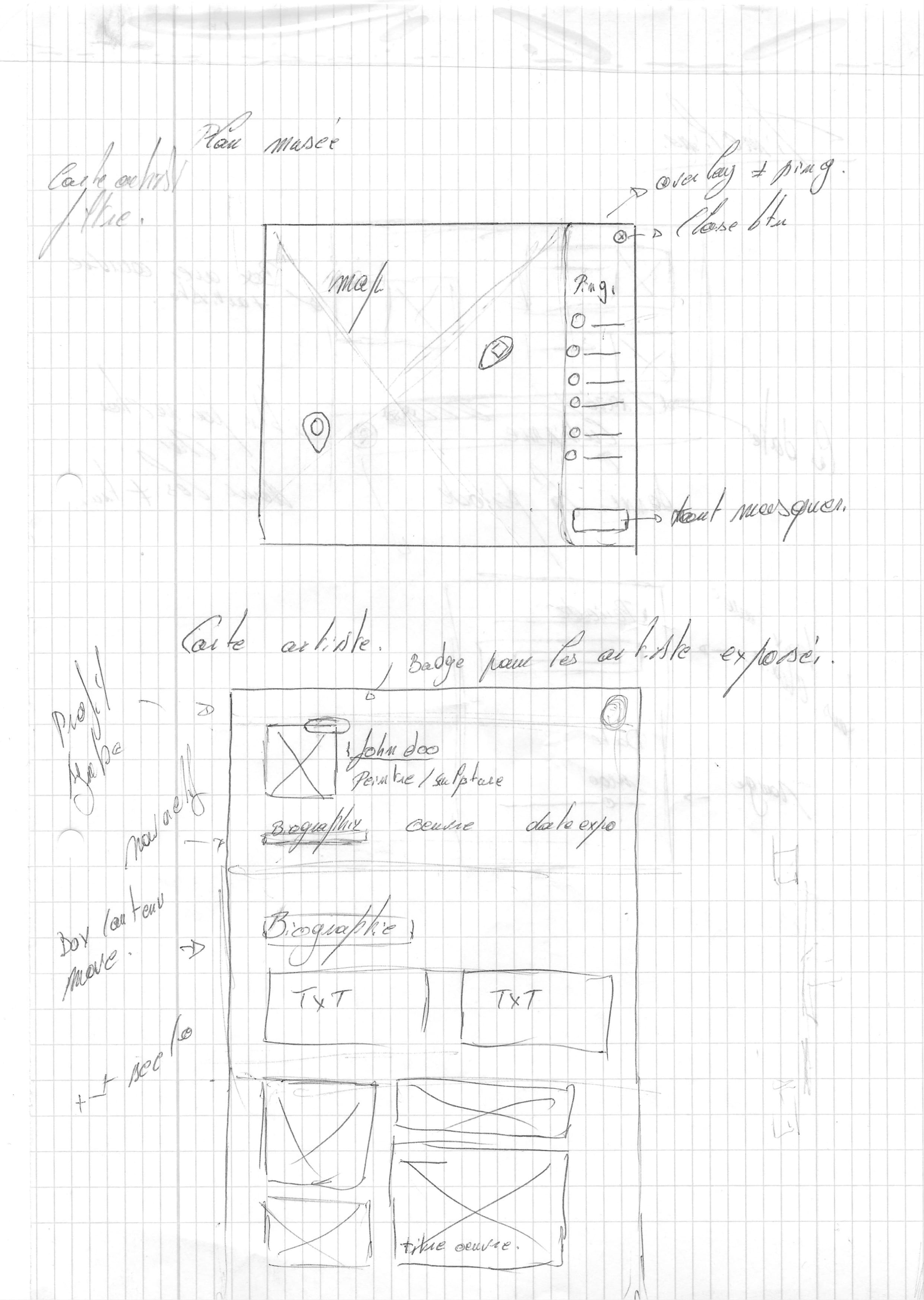 Illustration de l'analyse de l'inventaire de contenut de la page sue les sortie scolaire que le musée organise.